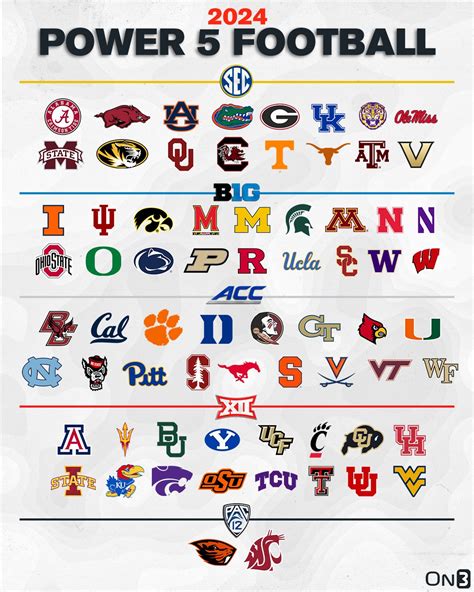 College football in 2024: Your guide to conference realignment, .